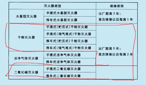 郑州消防器材维修